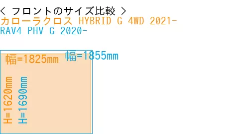 #カローラクロス HYBRID G 4WD 2021- + RAV4 PHV G 2020-